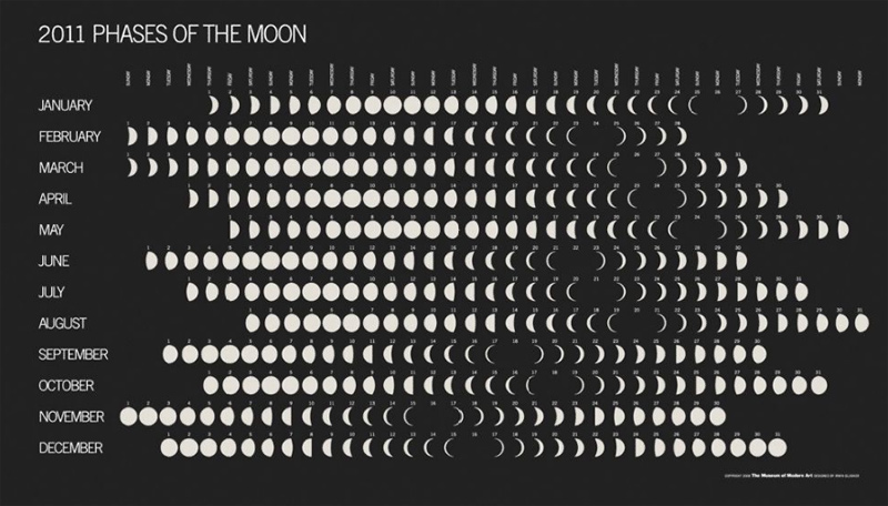 january moon phases 2011. The 2011 Moon Phase Calendar