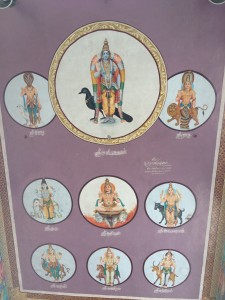 Roof Painting of Navagrahas from Thirunallar Shani Temple