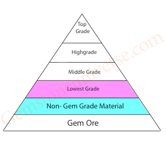 The Gemstone Pyramid