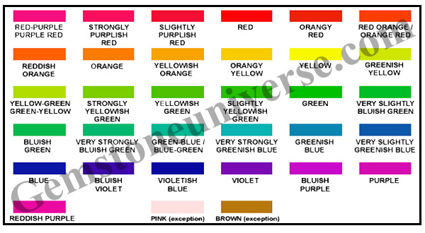 Colored Gemstones Hue Chart