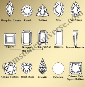 Gem price per carat / The gemstone Pricing Index