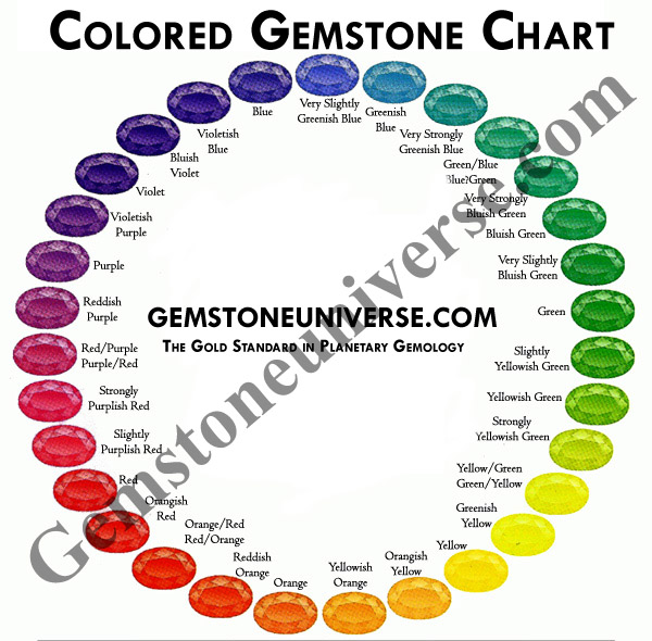 Gem price per carat / The gemstone Pricing Index